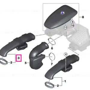 Admisie aer - BMW Cel mai bun preț